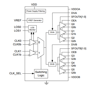 Block Diagram - Skyworks Solutions Inc. Si5330x Ultra-Low Additive Jitter Clock Buffers
